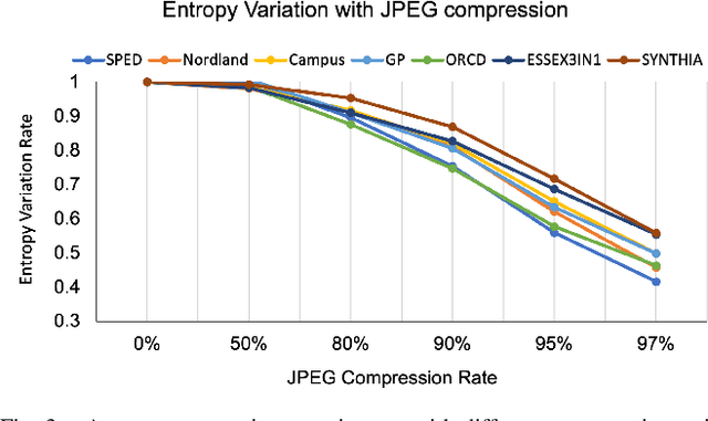 Figure 3 for Data Efficient Visual Place Recognition Using Extremely JPEG-Compressed Images