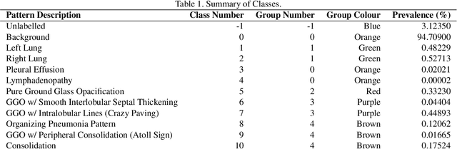 Figure 2 for Segmentation of Pulmonary Opacification in Chest CT Scans of COVID-19 Patients
