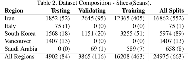 Figure 3 for Segmentation of Pulmonary Opacification in Chest CT Scans of COVID-19 Patients