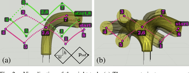 Figure 2 for Toward Learning Context-Dependent Tasks from Demonstration for Tendon-Driven Surgical Robots