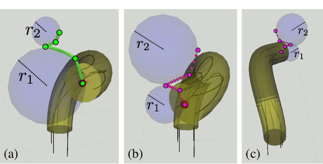 Figure 4 for Toward Learning Context-Dependent Tasks from Demonstration for Tendon-Driven Surgical Robots
