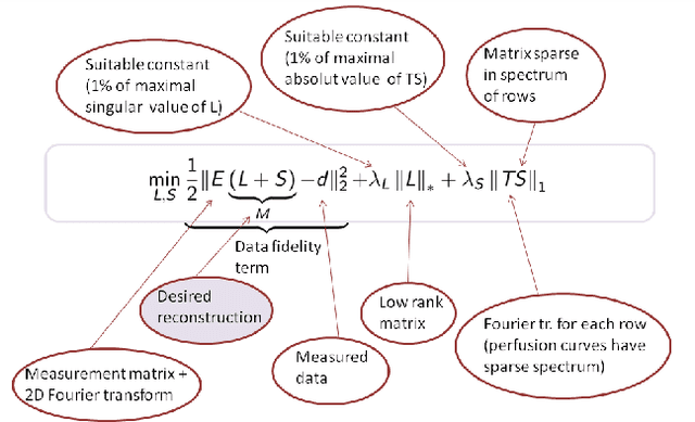 Figure 3 for Proceedings of the second "international Traveling Workshop on Interactions between Sparse models and Technology" (iTWIST'14)