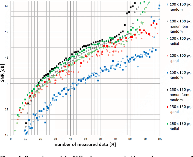 Figure 4 for Proceedings of the second "international Traveling Workshop on Interactions between Sparse models and Technology" (iTWIST'14)