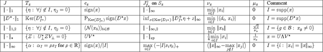 Figure 2 for Proceedings of the second "international Traveling Workshop on Interactions between Sparse models and Technology" (iTWIST'14)