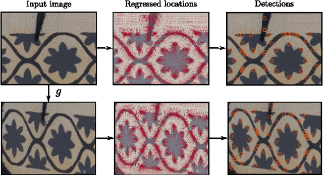 Figure 1 for Learning Covariant Feature Detectors