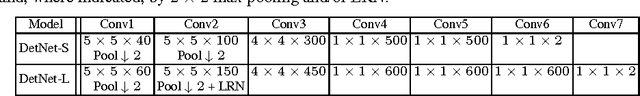 Figure 2 for Learning Covariant Feature Detectors