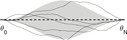 Figure 4 for Continuous-Time Gaussian Process Motion Planning via Probabilistic Inference
