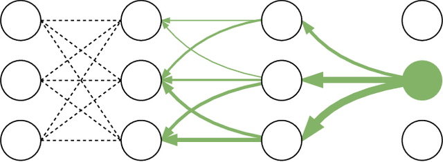 Figure 4 for Towards Novel Insights in Lattice Field Theory with Explainable Machine Learning