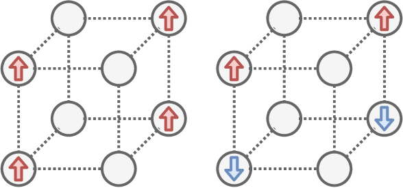 Figure 3 for Towards Novel Insights in Lattice Field Theory with Explainable Machine Learning