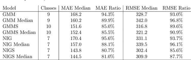 Figure 4 for Whole-brain substitute CT generation using Markov random field mixture models