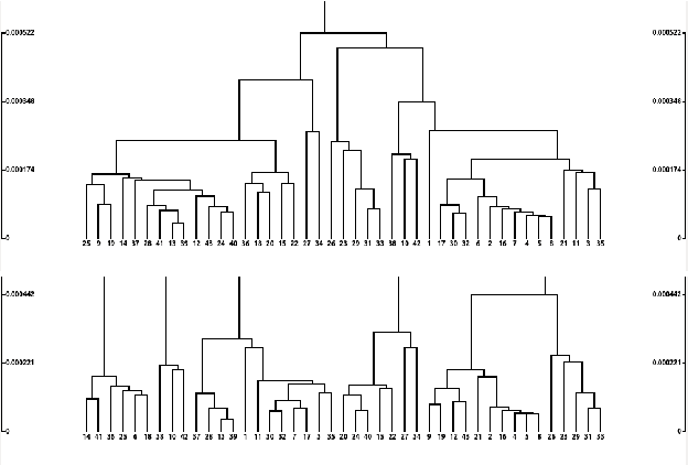 Figure 4 for D{é}tection de locuteurs dans les s{é}ries TV