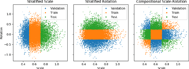 Figure 3 for Synbols: Probing Learning Algorithms with Synthetic Datasets
