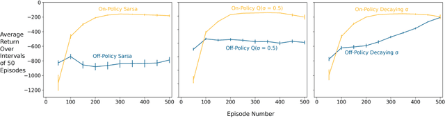 Figure 1 for Understanding Multi-Step Deep Reinforcement Learning: A Systematic Study of the DQN Target