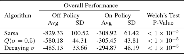 Figure 2 for Understanding Multi-Step Deep Reinforcement Learning: A Systematic Study of the DQN Target