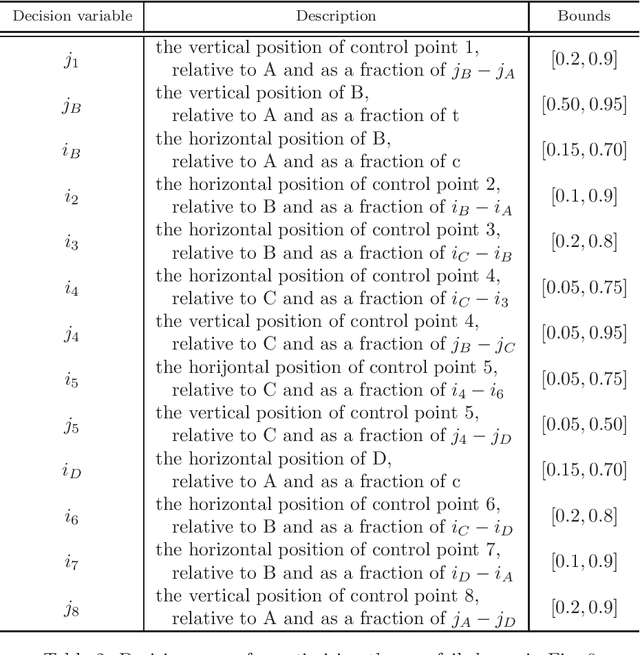 Figure 4 for What Makes an Effective Scalarising Function for Multi-Objective Bayesian Optimisation?