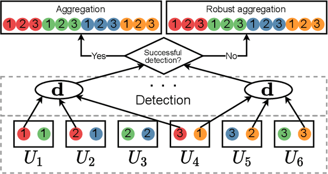 Figure 1 for Efficient Detection and Filtering Systems for Distributed Training
