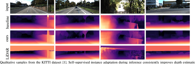 Figure 1 for Monocular Depth Estimation with Self-supervised Instance Adaptation