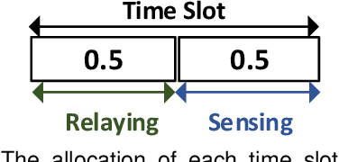 Figure 3 for An Autonomous Spectrum Management Scheme for Unmanned Aerial Vehicle Networks in Disaster Relief Operations