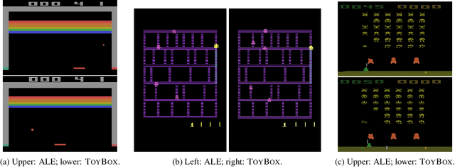 Figure 4 for Toybox: A Suite of Environments for Experimental Evaluation of Deep Reinforcement Learning