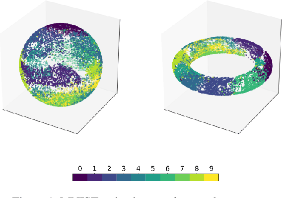 Figure 1 for Diffusion Variational Autoencoders