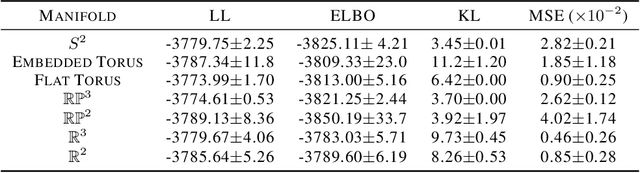Figure 4 for Diffusion Variational Autoencoders