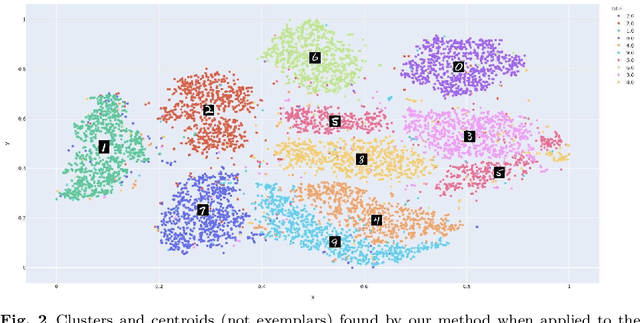 Figure 3 for Explainable Clustering via Exemplars: Complexity and Efficient Approximation Algorithms