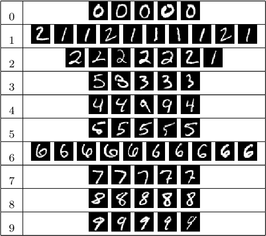 Figure 2 for Explainable Clustering via Exemplars: Complexity and Efficient Approximation Algorithms