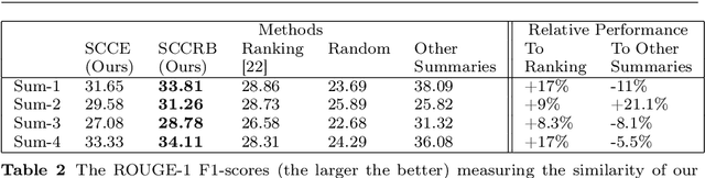 Figure 4 for Explainable Clustering via Exemplars: Complexity and Efficient Approximation Algorithms