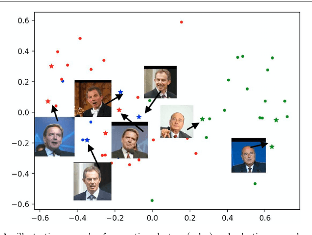 Figure 1 for Explainable Clustering via Exemplars: Complexity and Efficient Approximation Algorithms