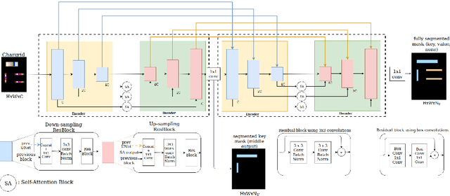 Figure 1 for End-to-End Information Extraction by Character-Level Embedding and Multi-Stage Attentional U-Net