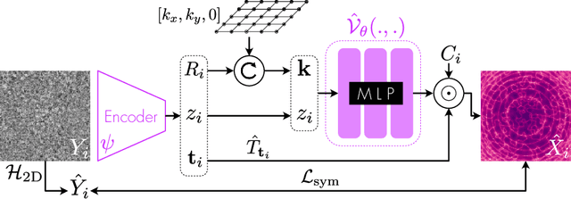 Figure 3 for Amortized Inference for Heterogeneous Reconstruction in Cryo-EM