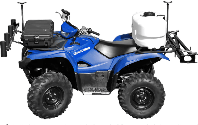 Figure 3 for DeepWeeds: A Multiclass Weed Species Image Dataset for Deep Learning