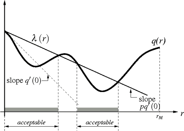 Figure 2 for Multidimensional Scaling in the Poincare Disk