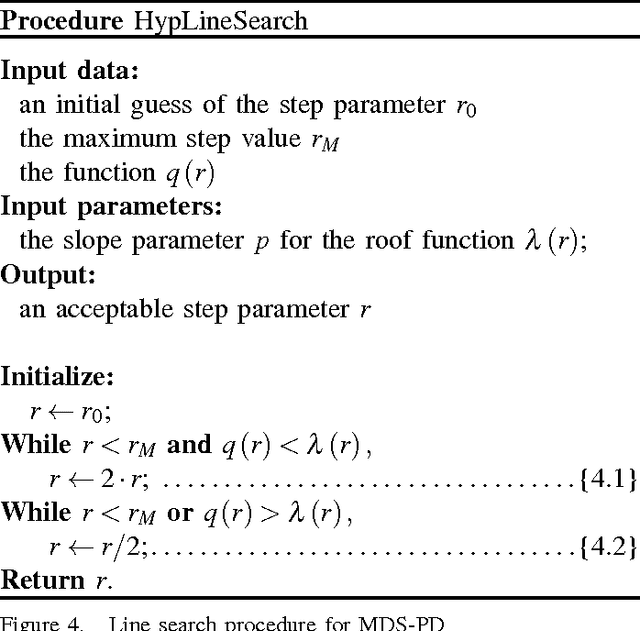 Figure 3 for Multidimensional Scaling in the Poincare Disk