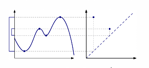 Figure 3 for A Stable Multi-Scale Kernel for Topological Machine Learning