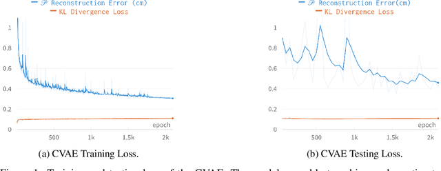 Figure 2 for Learning Diverse and Physically Feasible Dexterous Grasps with Generative Model and Bilevel Optimization