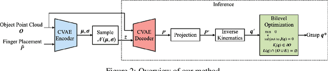 Figure 4 for Learning Diverse and Physically Feasible Dexterous Grasps with Generative Model and Bilevel Optimization