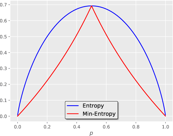 Figure 3 for Mixed-supervised segmentation: Confidence maximization helps knowledge distillation