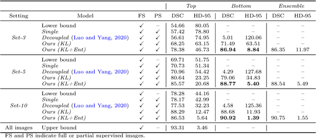 Figure 2 for Mixed-supervised segmentation: Confidence maximization helps knowledge distillation