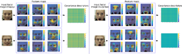 Figure 3 for Automatic Analysis of Facial Expressions Based on Deep Covariance Trajectories