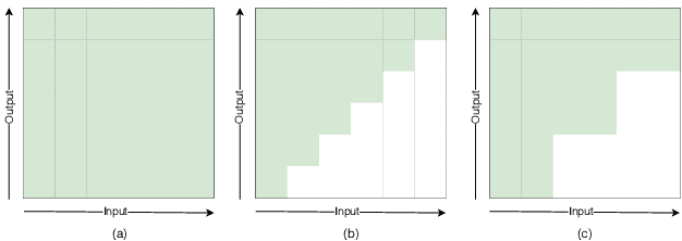 Figure 3 for Unified Streaming and Non-streaming Two-pass End-to-end Model for Speech Recognition