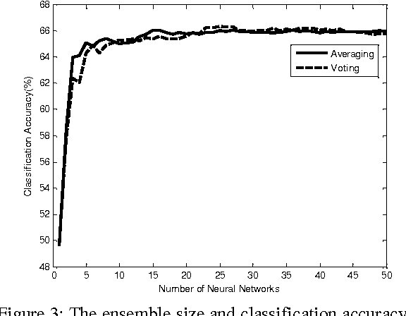 Figure 4 for Relationship between Diversity and Perfomance of Multiple Classifiers for Decision Support