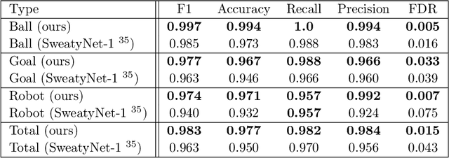 Figure 4 for NimbRo-OP2X: Affordable Adult-sized 3D-printed Open-Source Humanoid Robot for Research