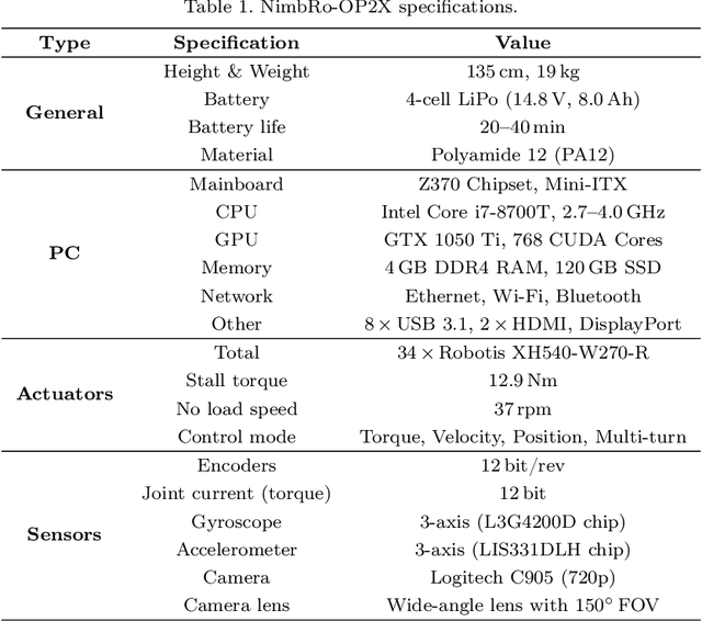 Figure 2 for NimbRo-OP2X: Affordable Adult-sized 3D-printed Open-Source Humanoid Robot for Research