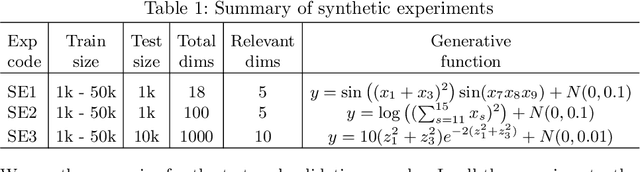 Figure 1 for Large-scale Nonlinear Variable Selection via Kernel Random Features