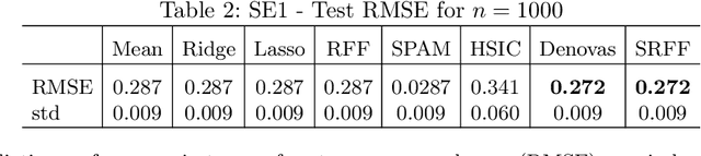 Figure 3 for Large-scale Nonlinear Variable Selection via Kernel Random Features
