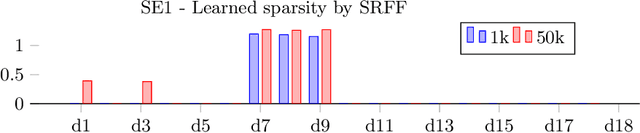 Figure 2 for Large-scale Nonlinear Variable Selection via Kernel Random Features