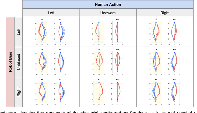 Figure 4 for Opinion-Driven Robot Navigation: Human-Robot Corridor Passing