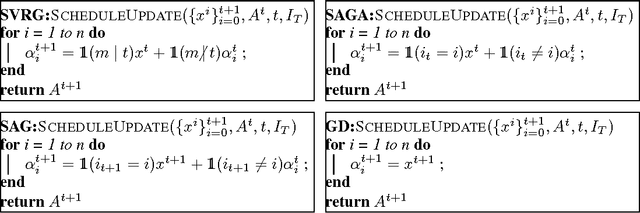 Figure 1 for On Variance Reduction in Stochastic Gradient Descent and its Asynchronous Variants