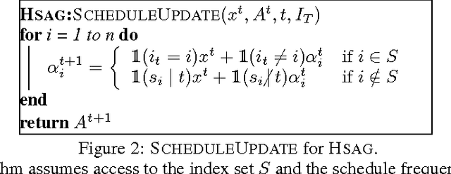 Figure 2 for On Variance Reduction in Stochastic Gradient Descent and its Asynchronous Variants